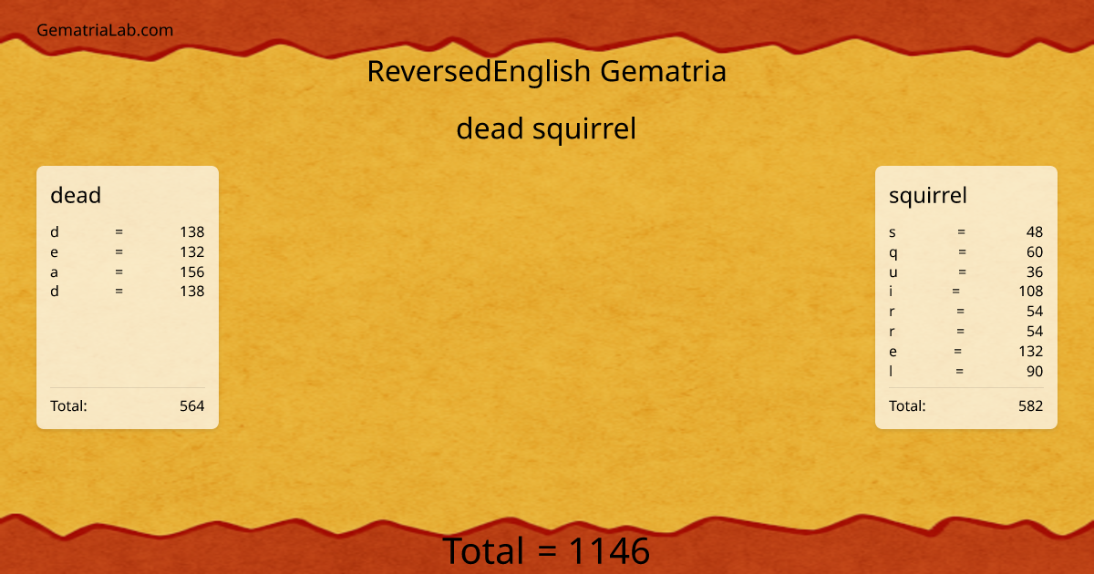 dead squirrel in reversedEnglish Gematria